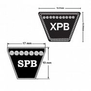 SPB/XPB